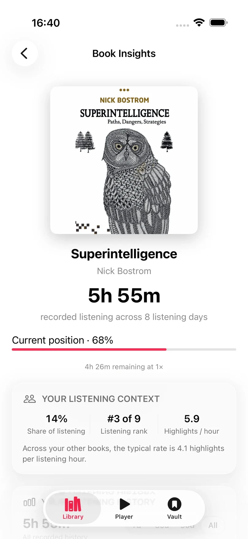 The top of Book Insights for Superintelligence, with the cover, 5h 55m listened, the current position at 68%, and the book's share of listening, rank and highlights per hour.