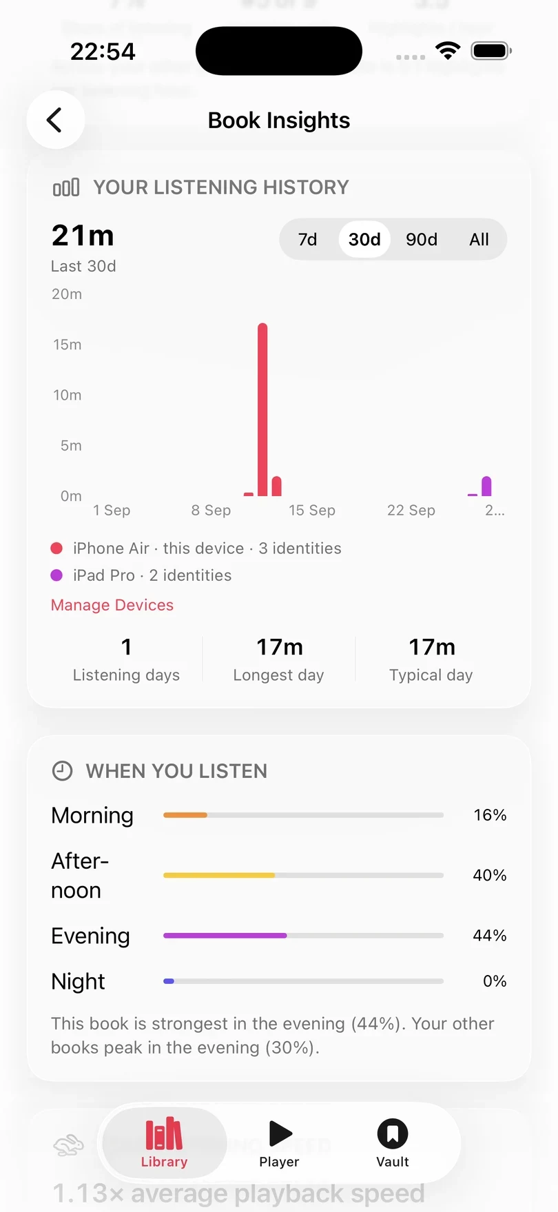 Book Insights scrolled to the listening history chart for the last 30 days, split by device, above the times of day the book is played.