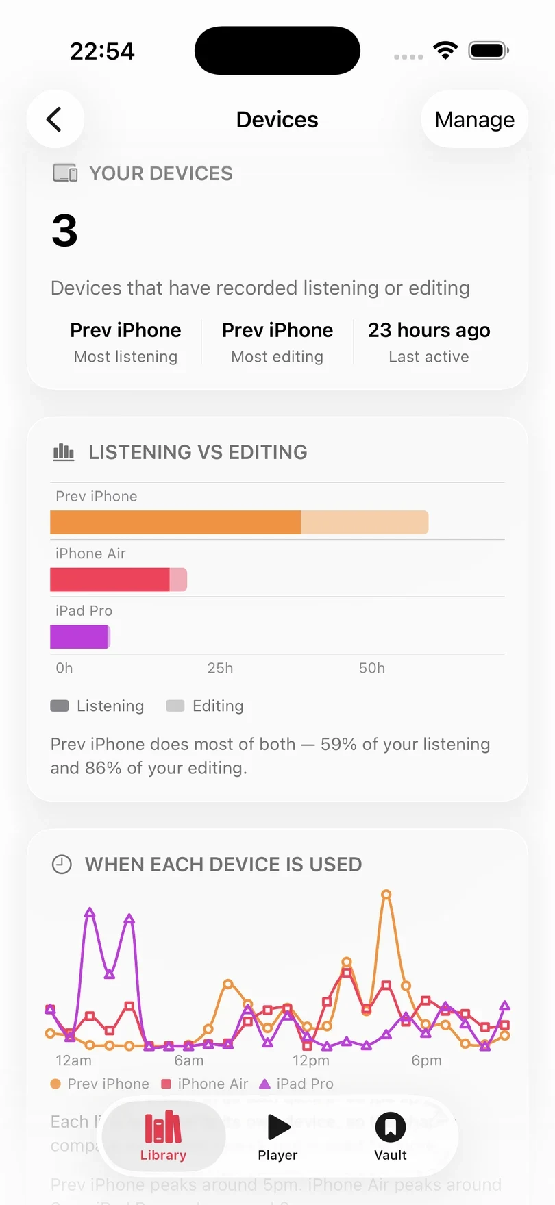 The Devices screen, comparing listening and editing time for each device and charting when each device is used.