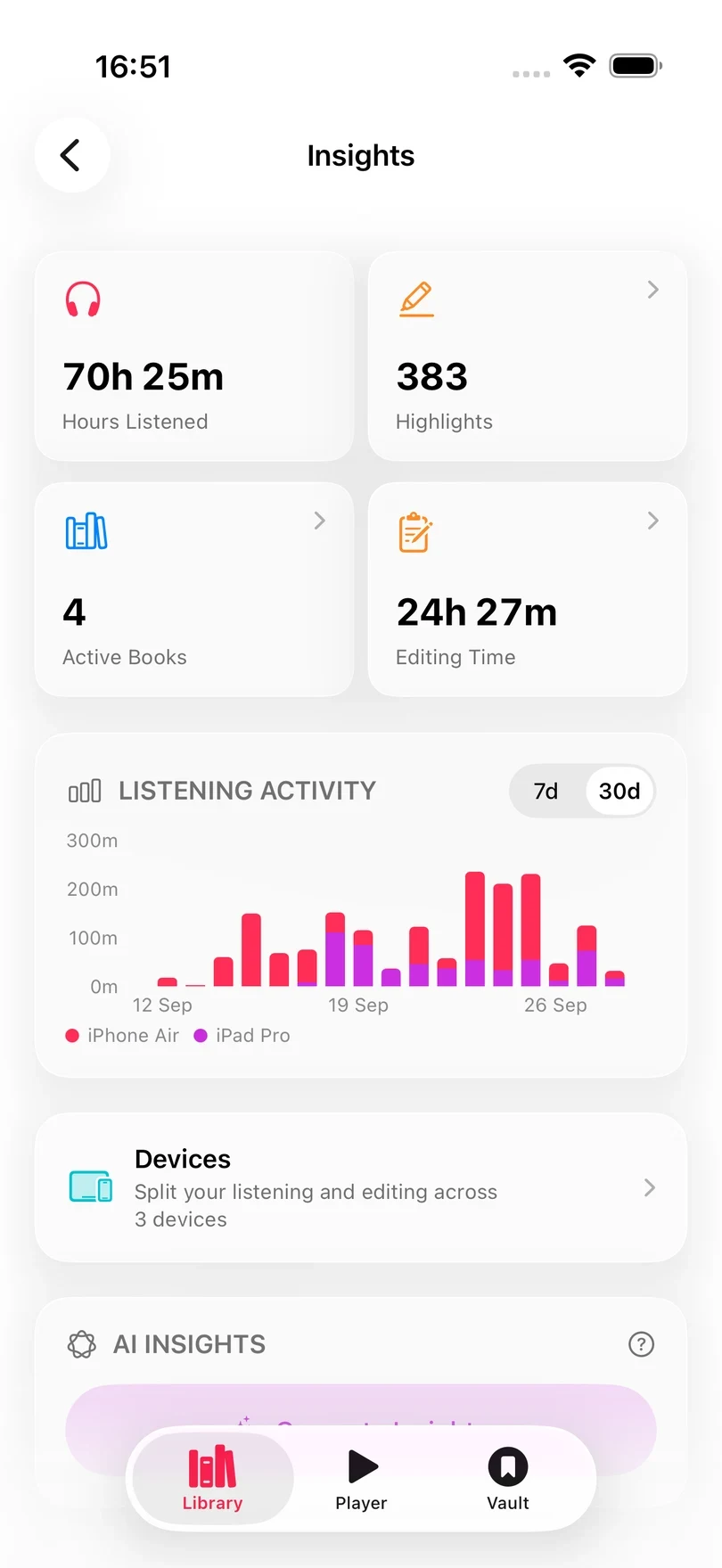 The Insights screen, with hours listened, highlights, active books and editing time above a listening activity chart and the Devices row.