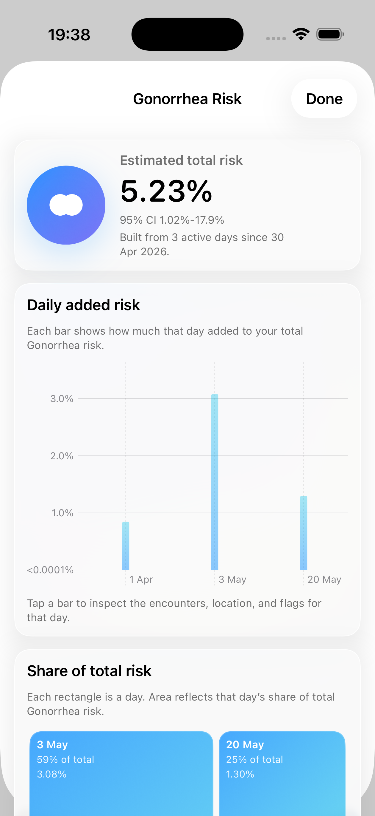 SixtyNineMSM per-infection risk breakdown over time