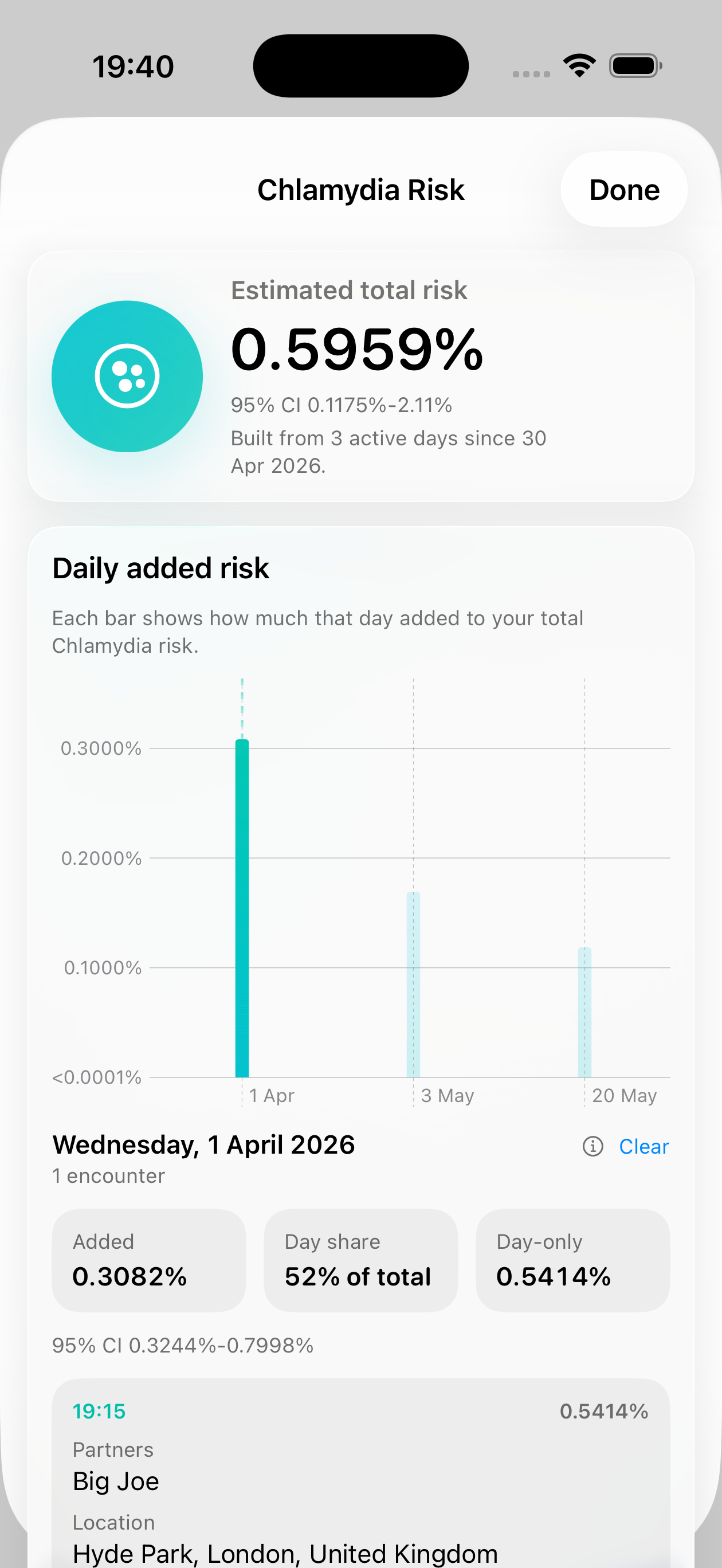SixtyNineMSM showing per-day and per-encounter contribution to cumulative risk