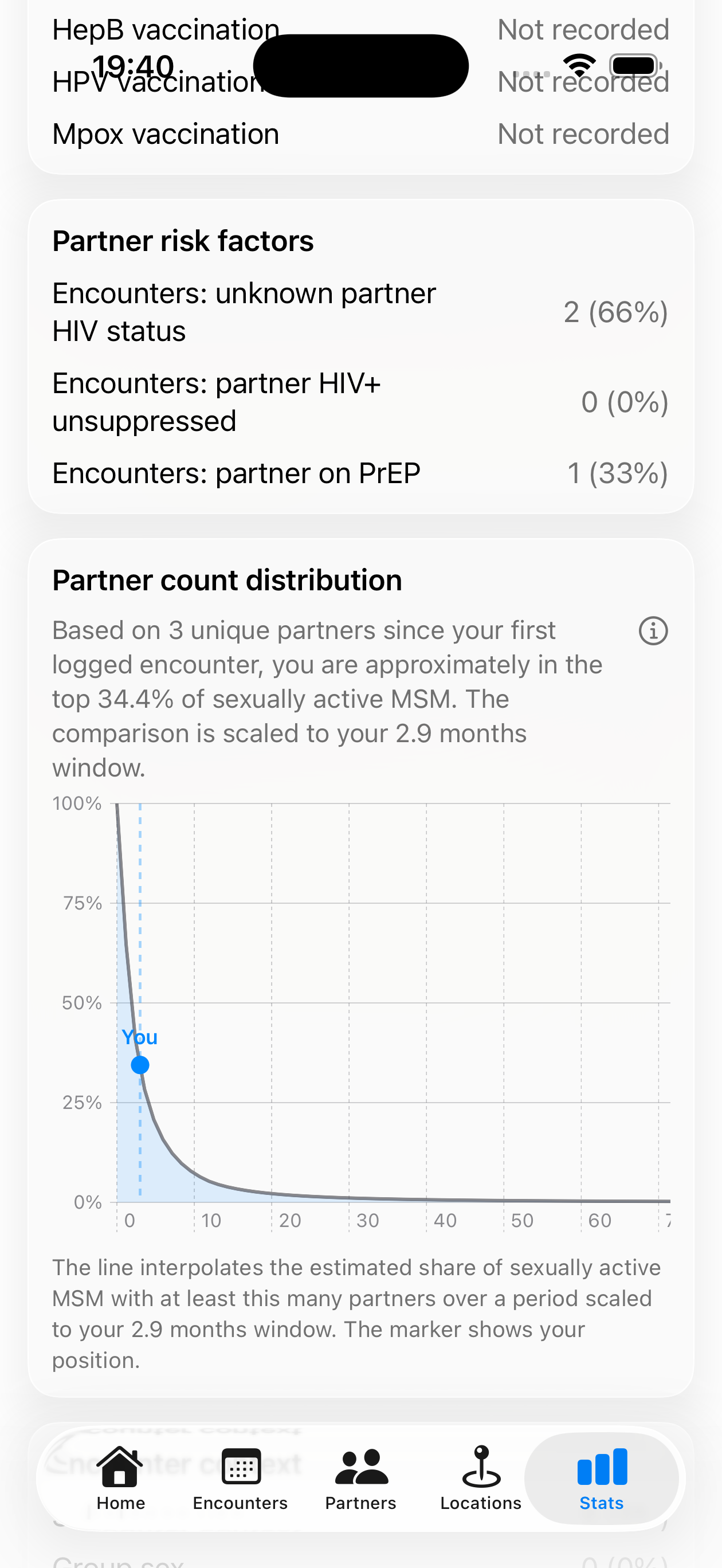 SixtyNineMSM statistics on partner risk factors and vaccination status